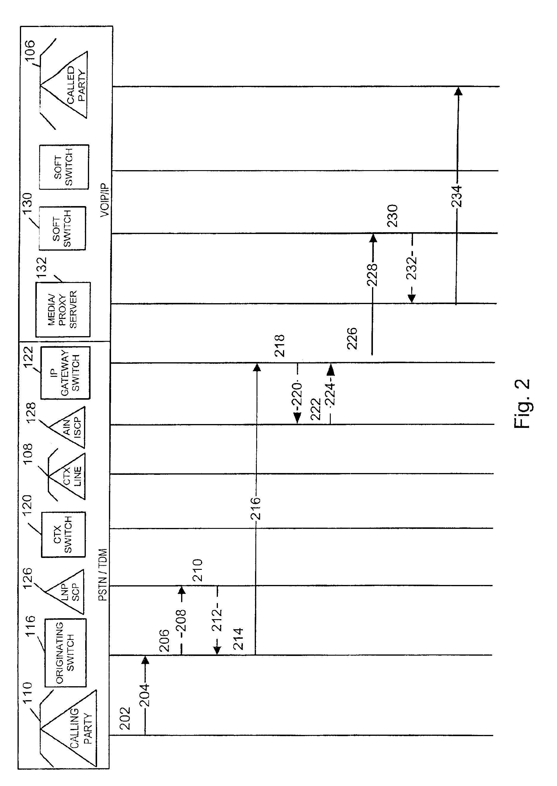 Methods and apparatus for transferring from a PSTN to a VOIP telephone network