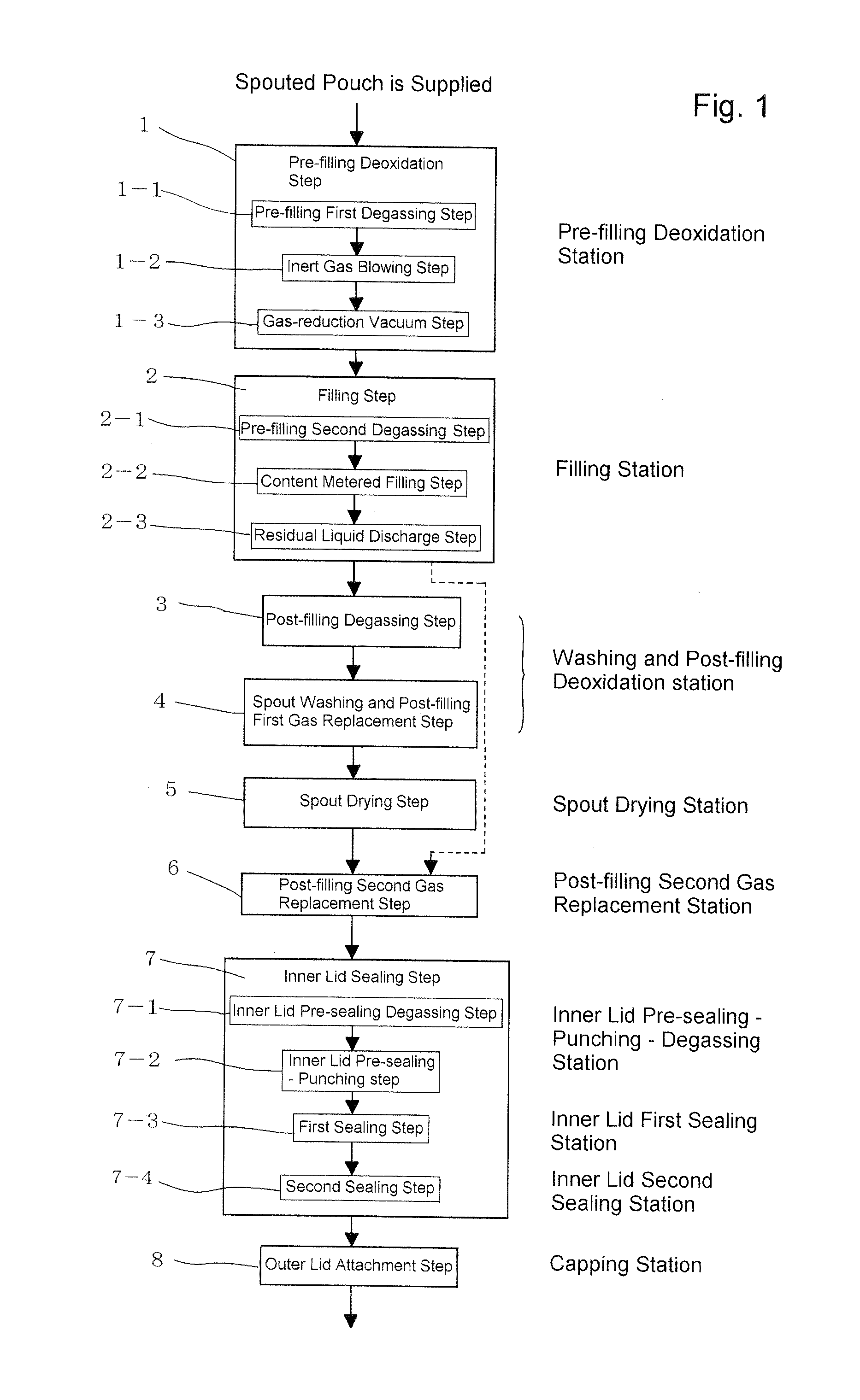 Method for filling and sealing liquid content in spouted pouch and apparatus therefor