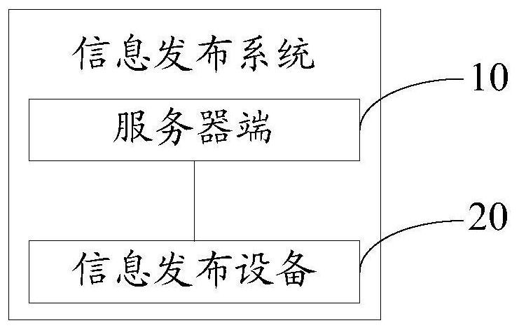 Information release system and method