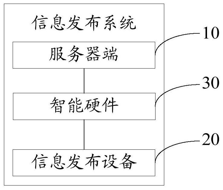 Information release system and method