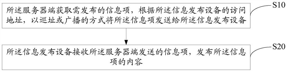 Information release system and method