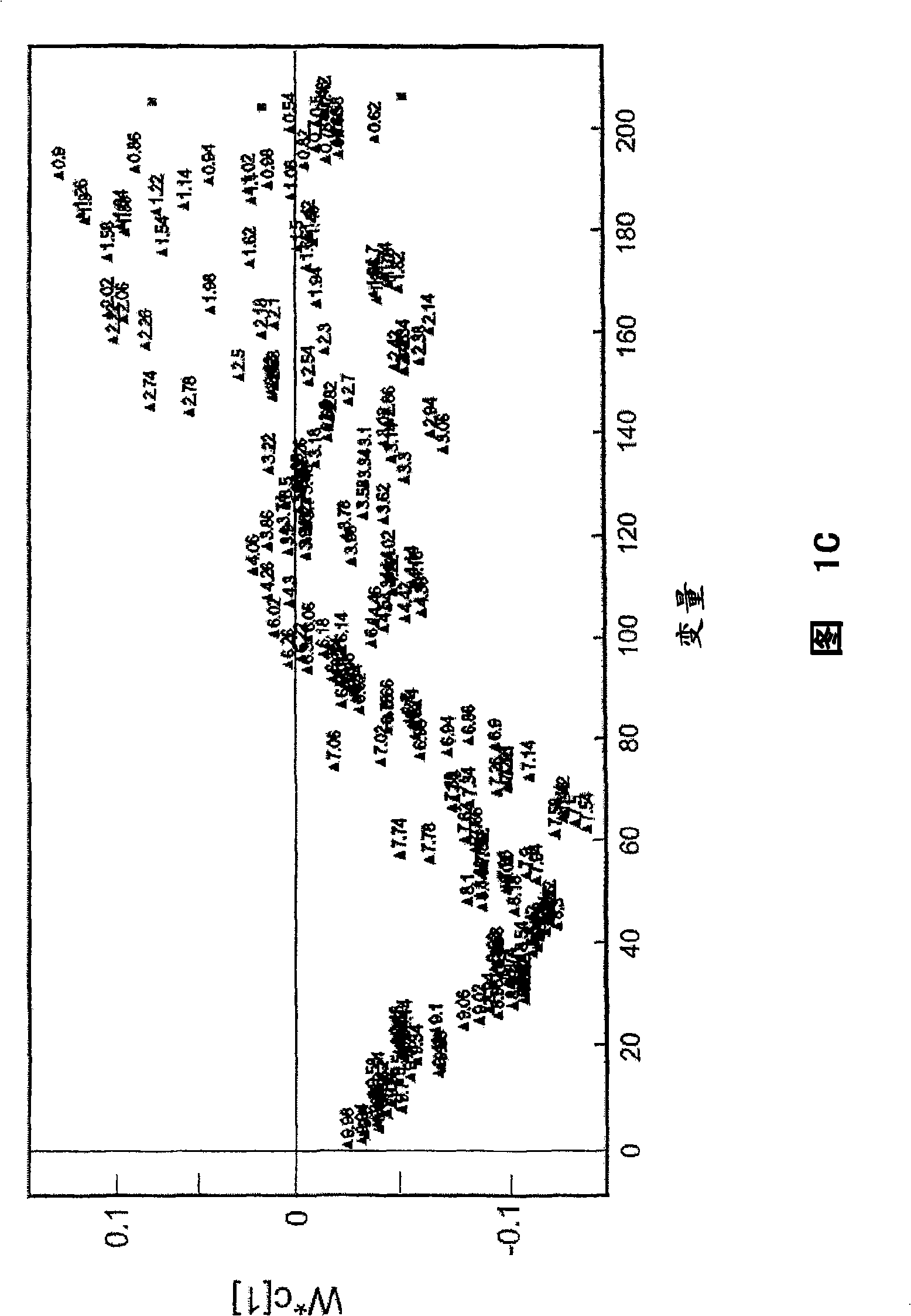 Methods and biomarkers for diagnosing and monitoring psychotic disorders such as schizophrenia