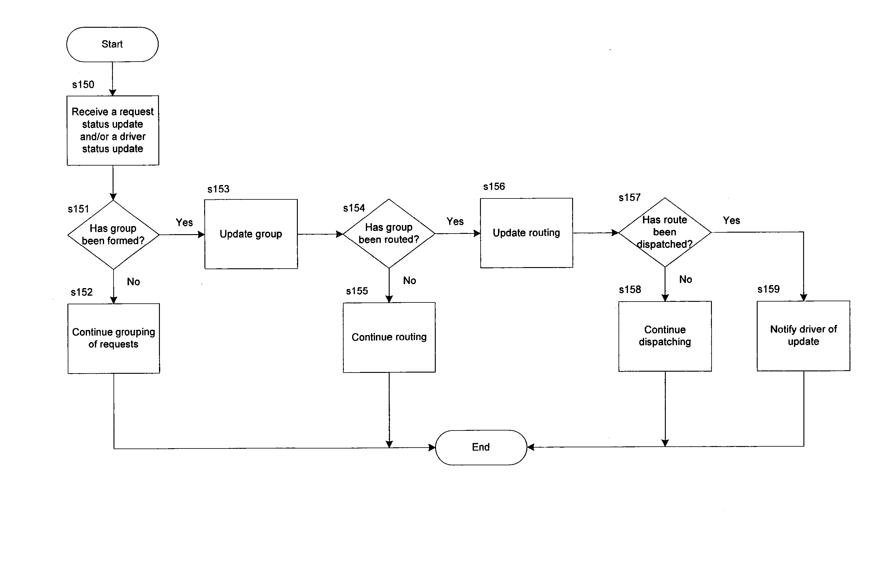 Systems and methods for optimizing transportation resources