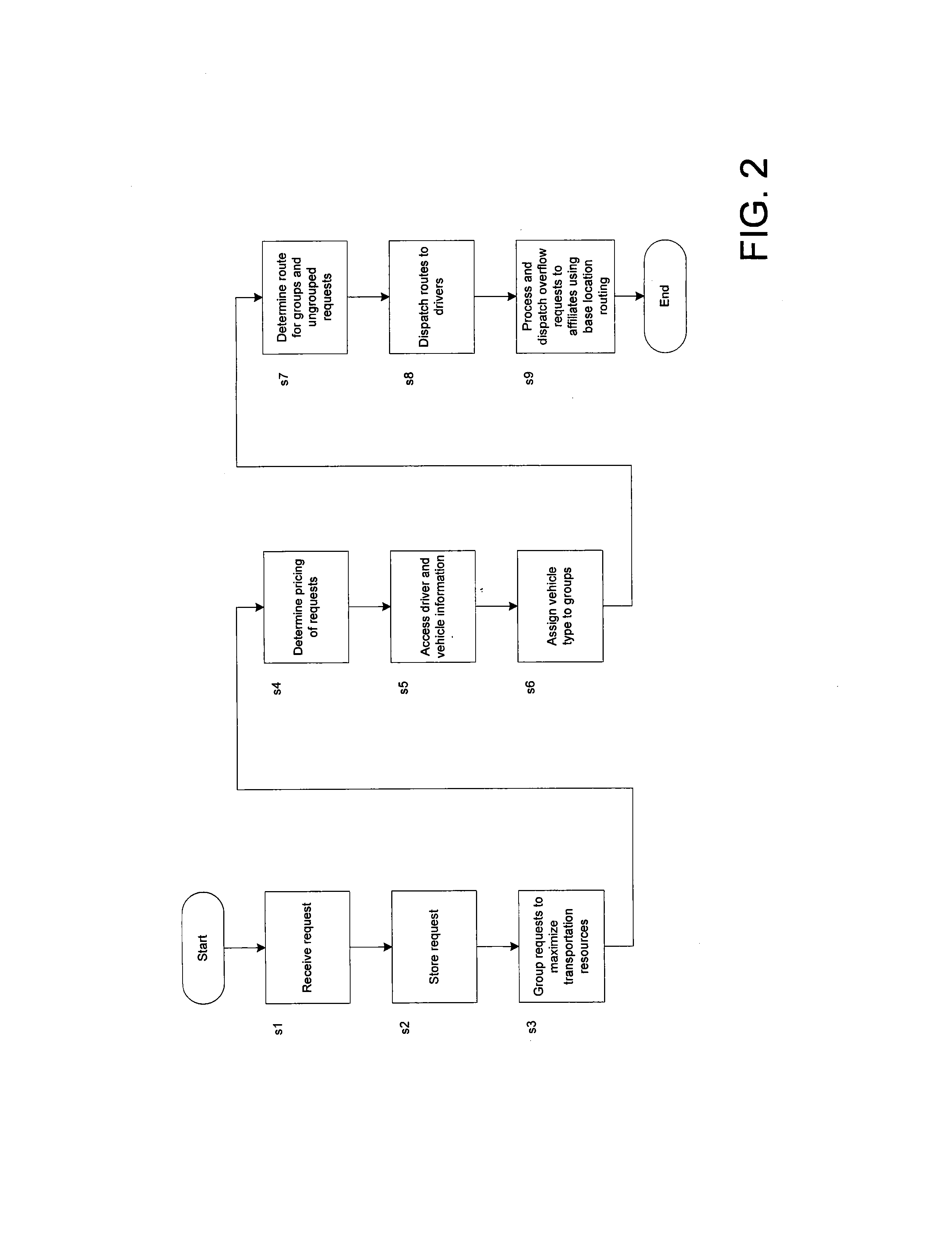 Systems and methods for optimizing transportation resources