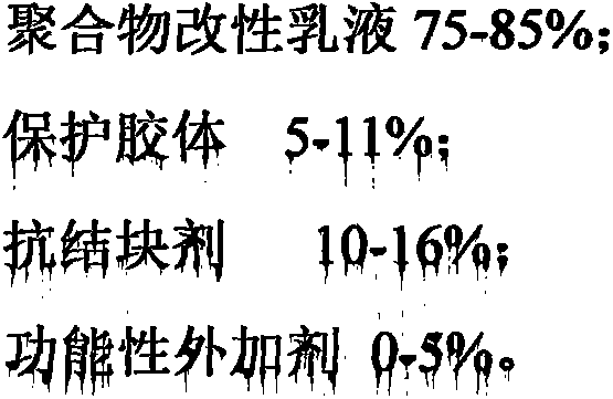 Water-resistant re-dispersible latex powder