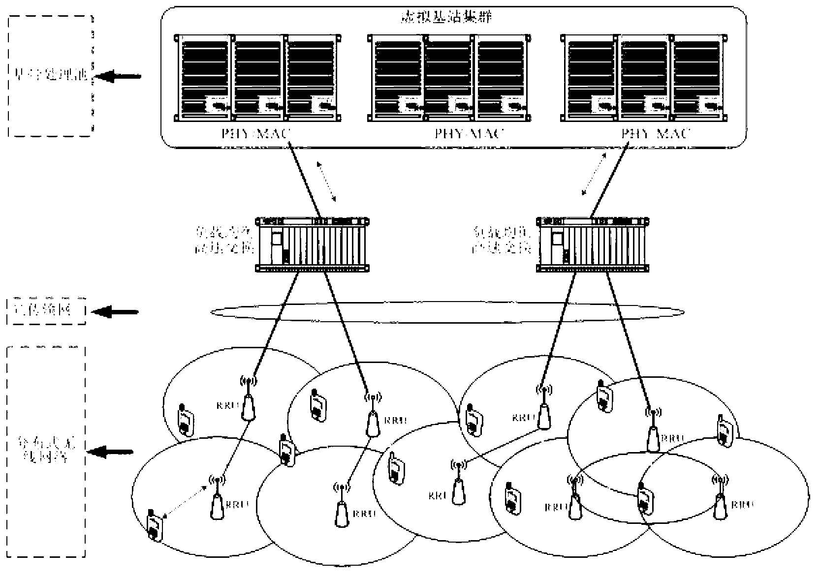 System and method of realizing C-RAN load balance on the basis of household base stations