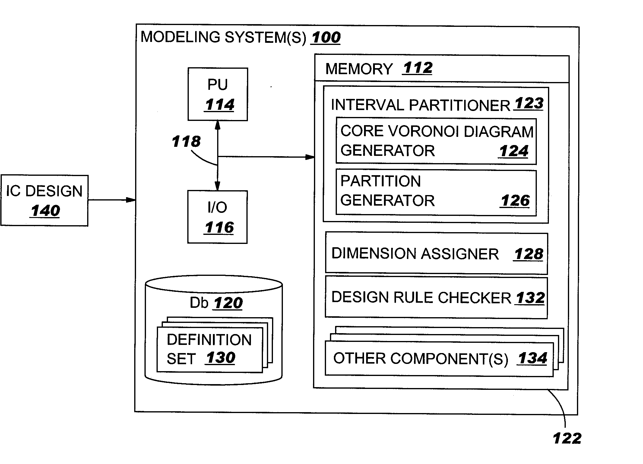 IC design modeling allowing dimension-dependent rule checking