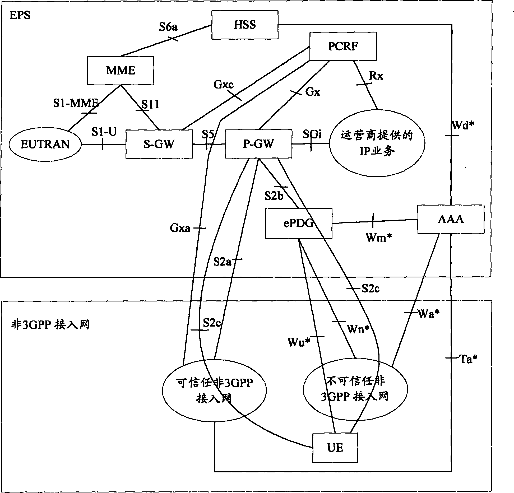 Policy and charging rules function entity selection method, device and system