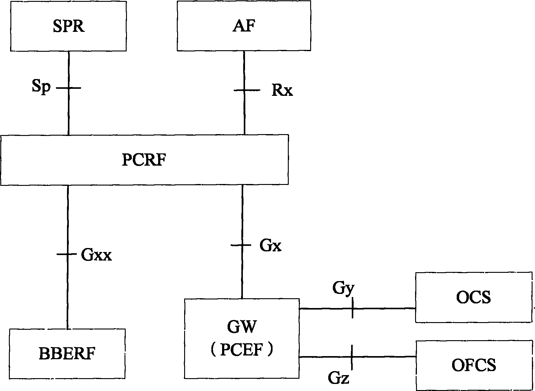 Policy and charging rules function entity selection method, device and system