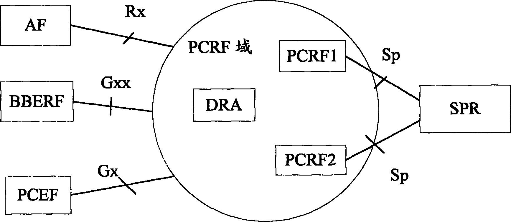 Policy and charging rules function entity selection method, device and system