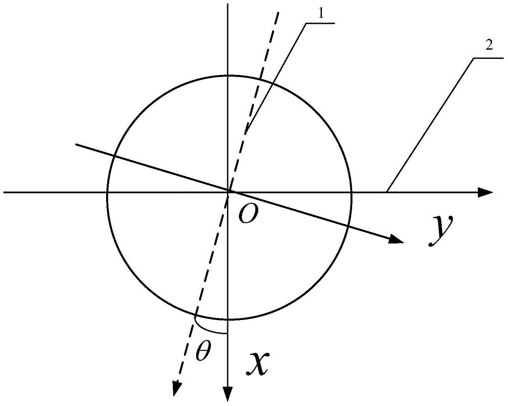 Discrete Radon projection and Mojette projection conversion method based on fixed resolution