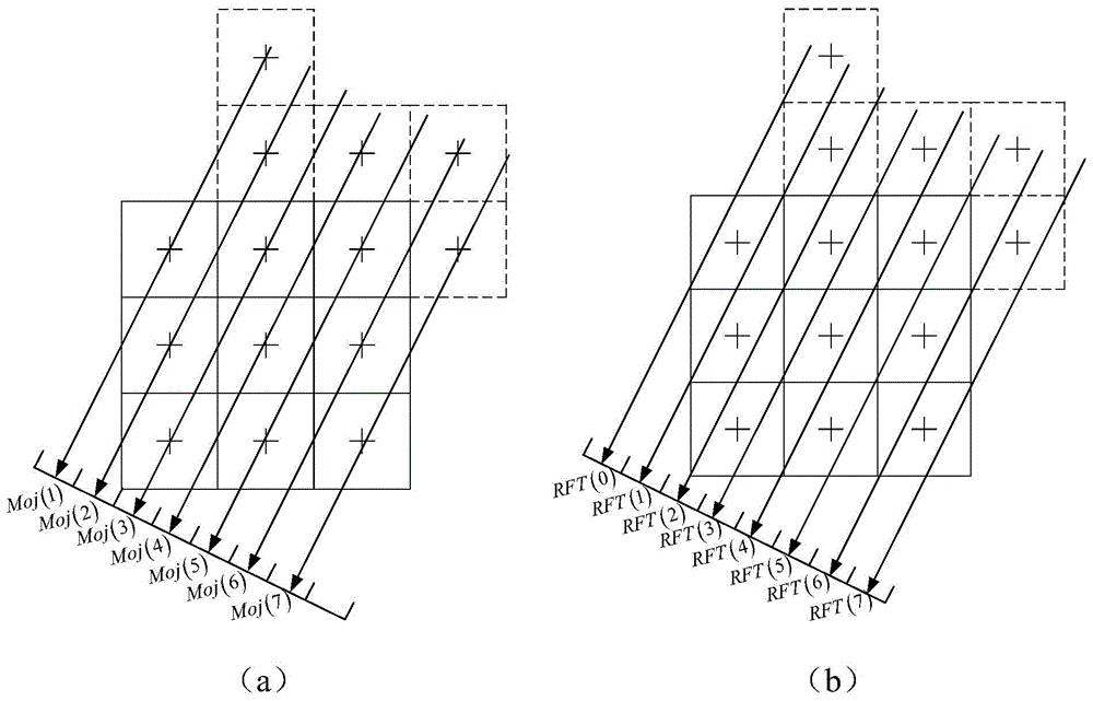 Discrete Radon projection and Mojette projection conversion method based on fixed resolution