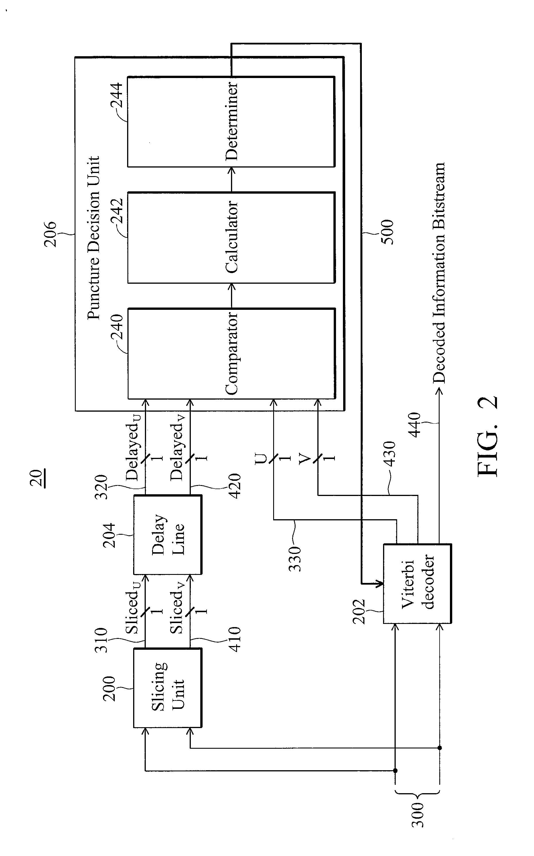 Apparatus and method for detecting puncture position in a symbol stream encoded by punctured convolutional coding scheme