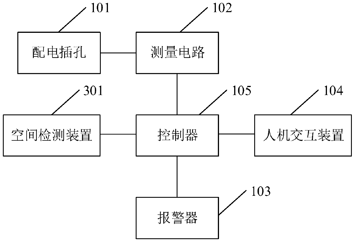 Power distribution unit PDU and cabinet power supply monitoring system