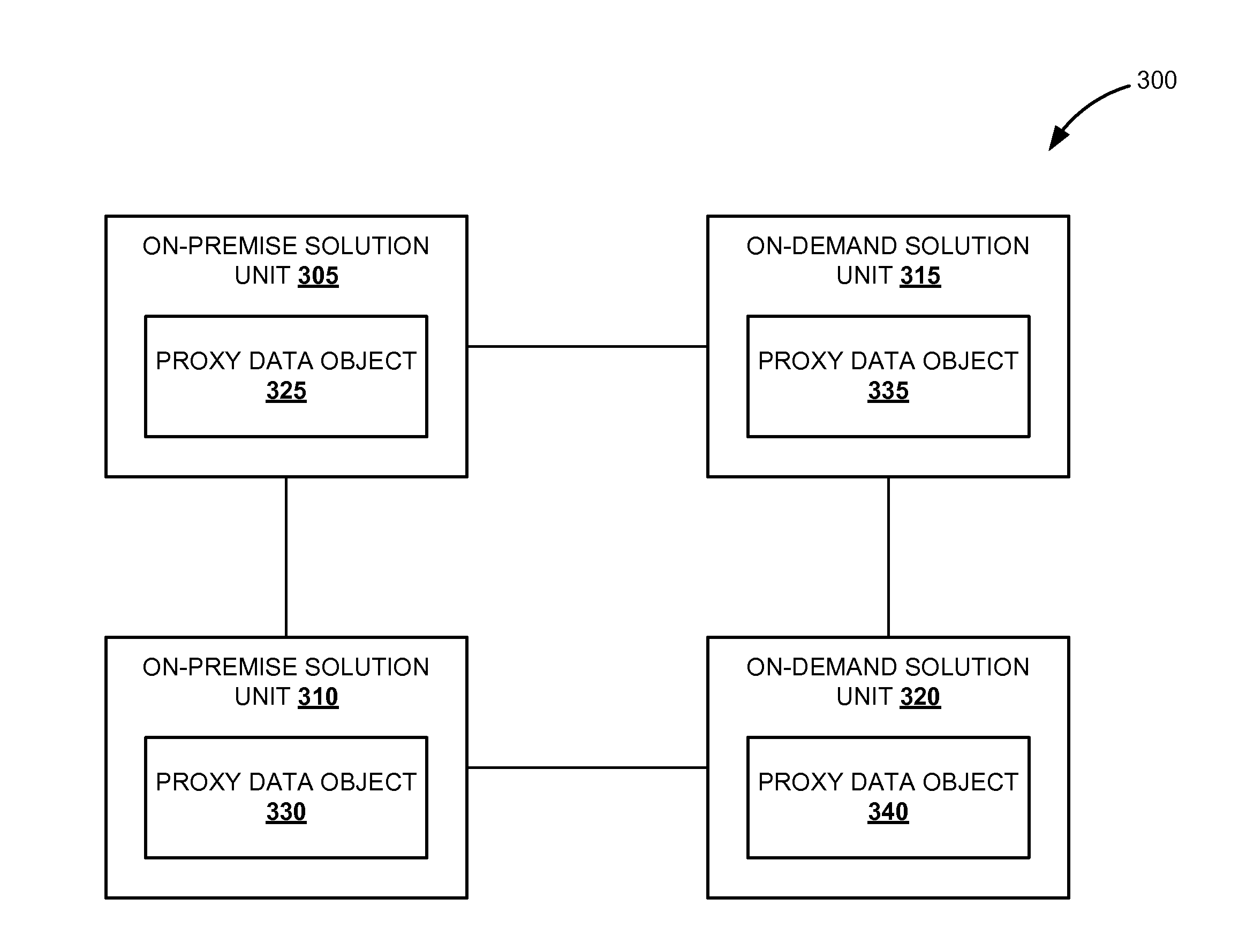 Integrating software solution units