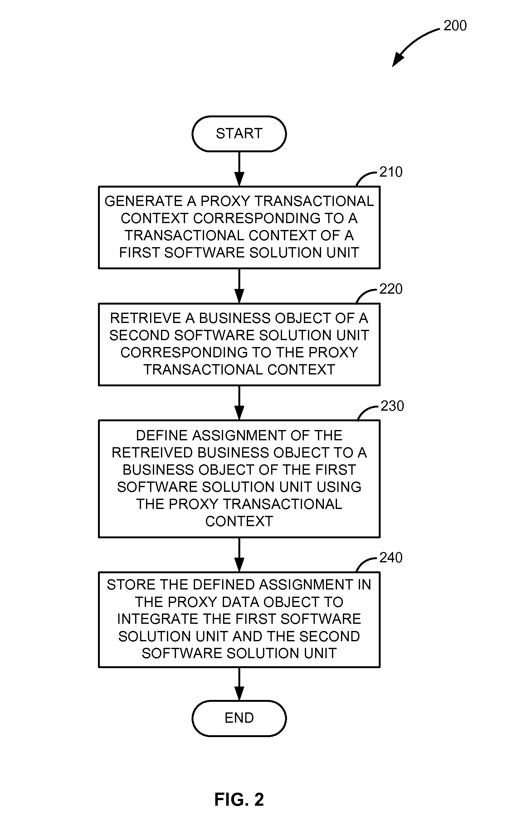 Integrating software solution units