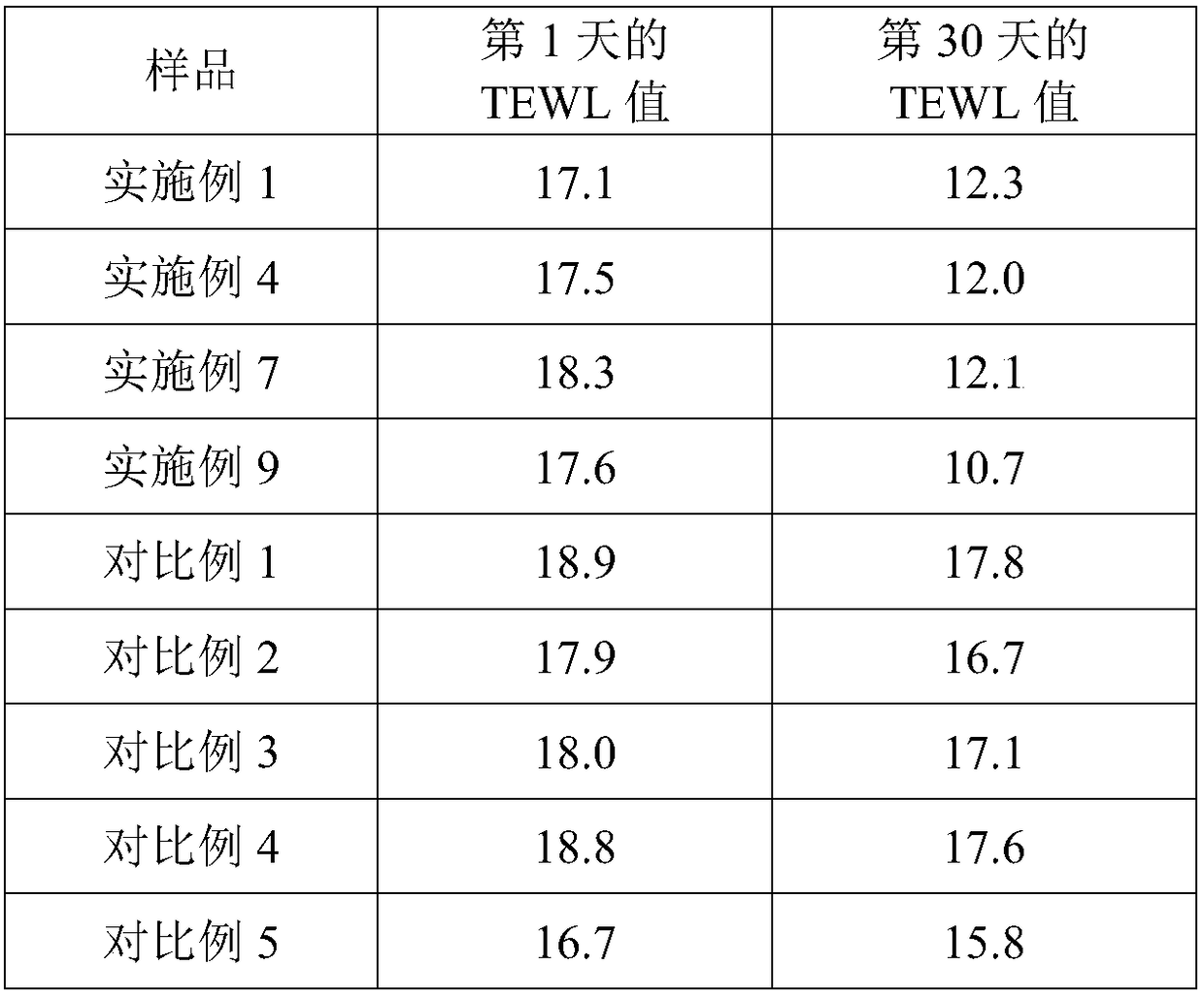 Moisturizing composition containing snow lotus extract and skin care product