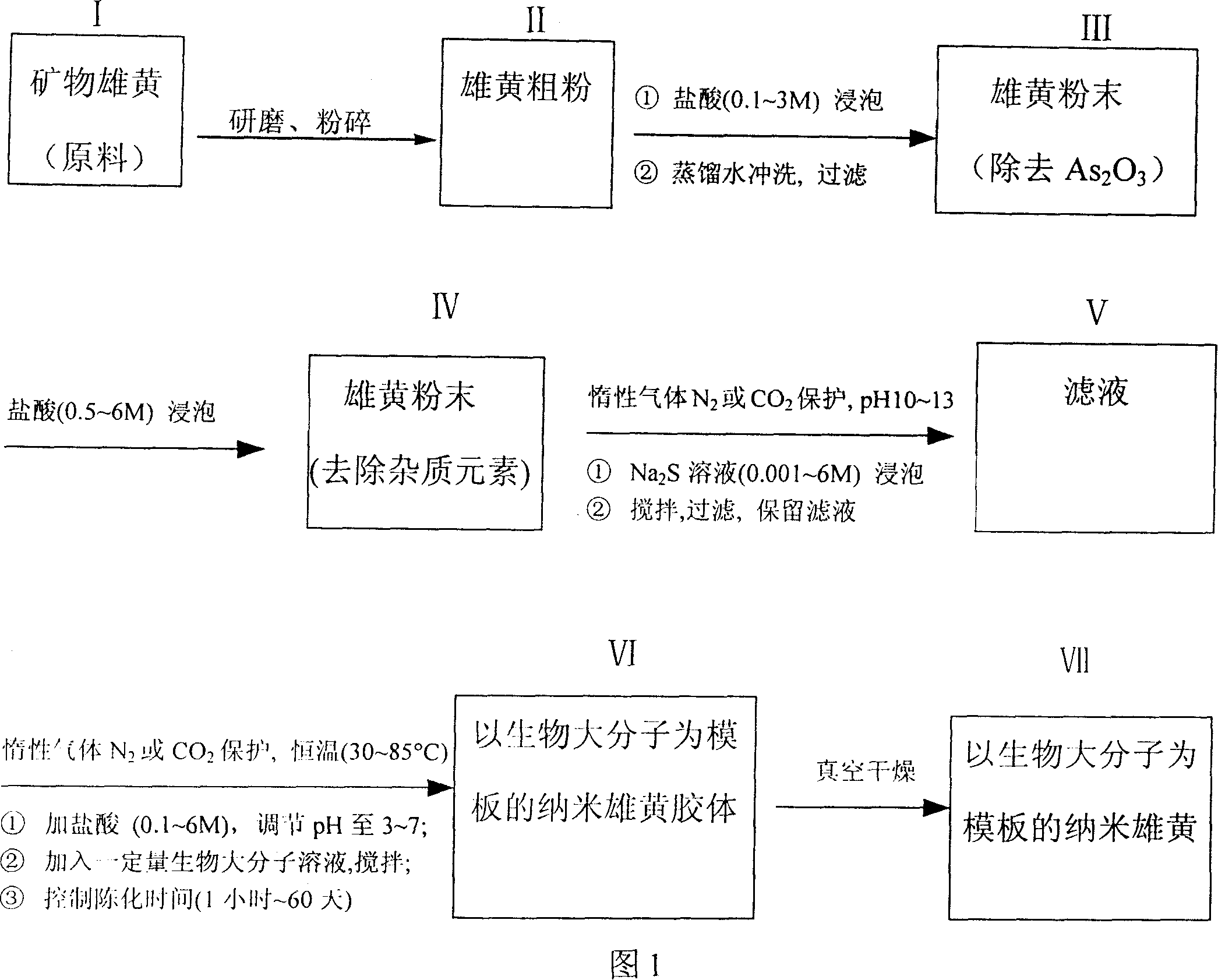 Method for preparing nanometer realgar gel and nanometer realgar with biomacromolecule template to regulate shape and particle thereof