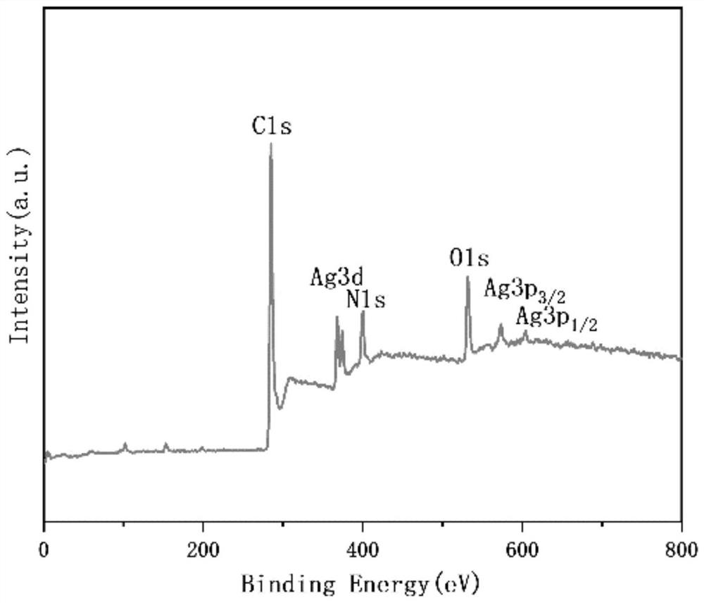 Preparation method of surface-enhanced Raman sensor based on metal organic framework structure