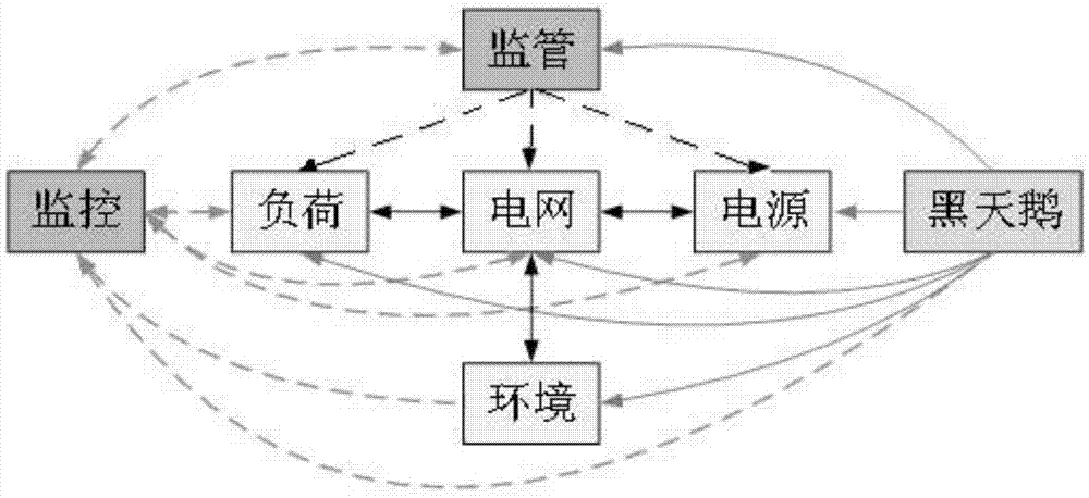 Power distribution network self-healing control sand table deduction system