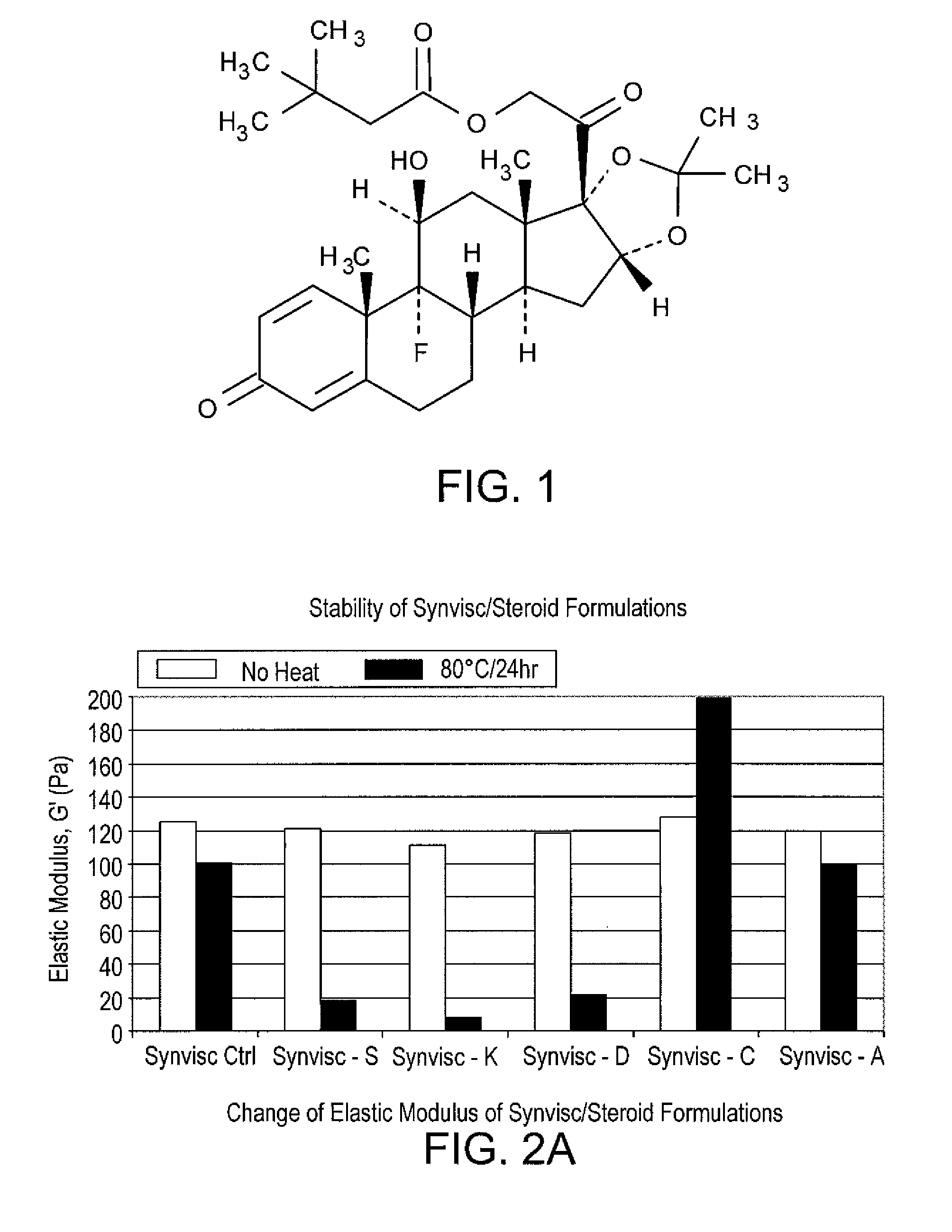 Stable hyaluronan/steroid formulation