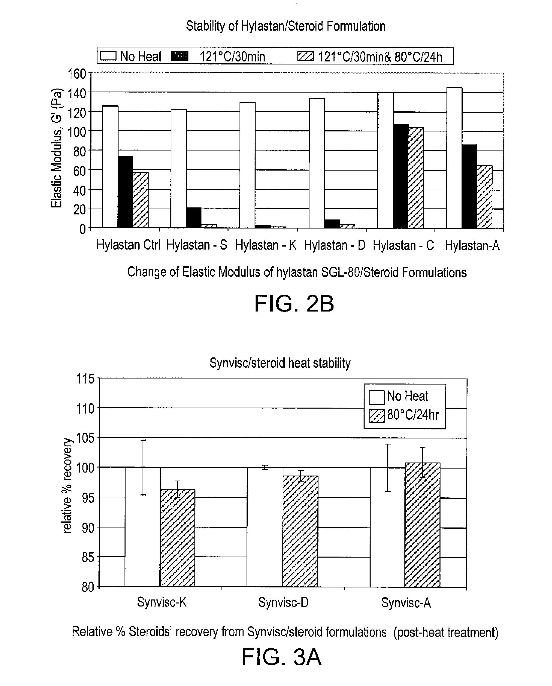 Stable hyaluronan/steroid formulation