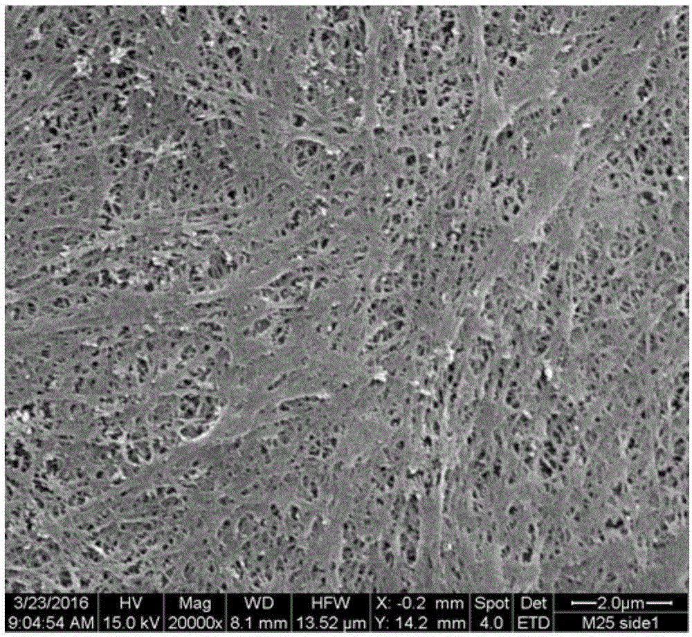 Lithium battery composite membrane and preparation method thereof