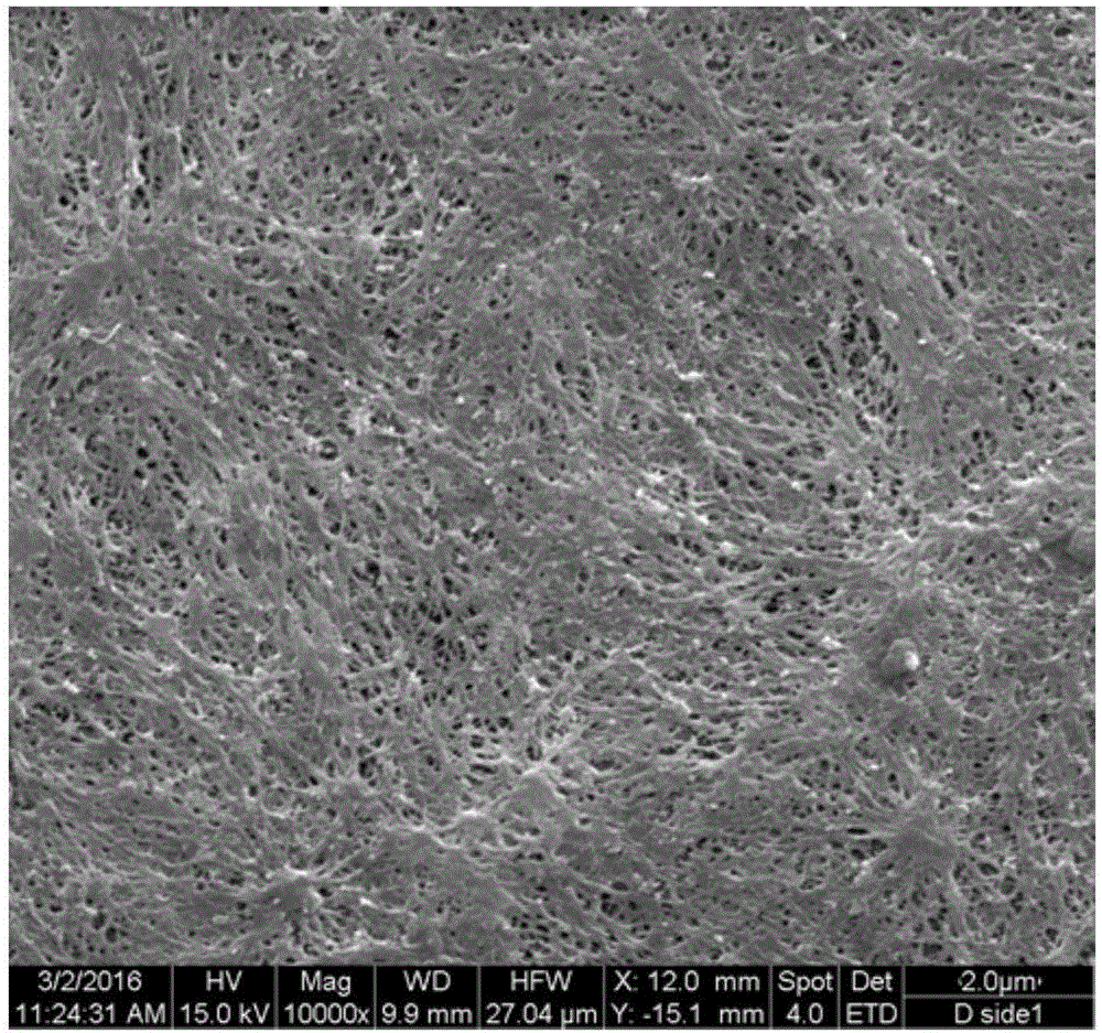 Lithium battery composite membrane and preparation method thereof