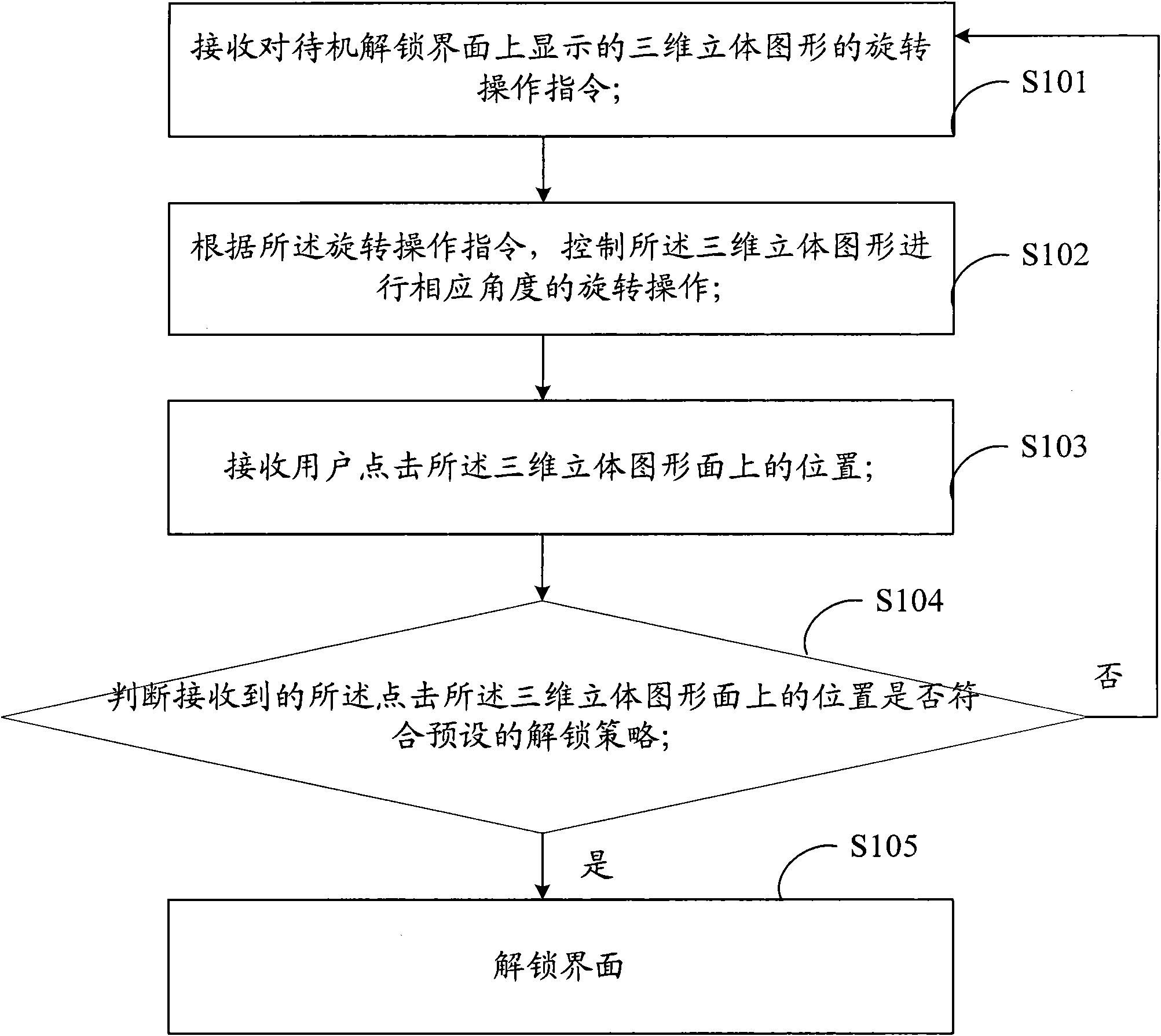 Method, system and touch terminal for unlocking touch terminal interface