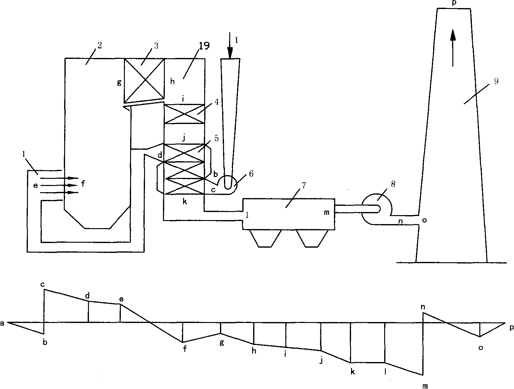 Explosion-proof processing method of medium-storage type bituminous coal boiler and special system thereof