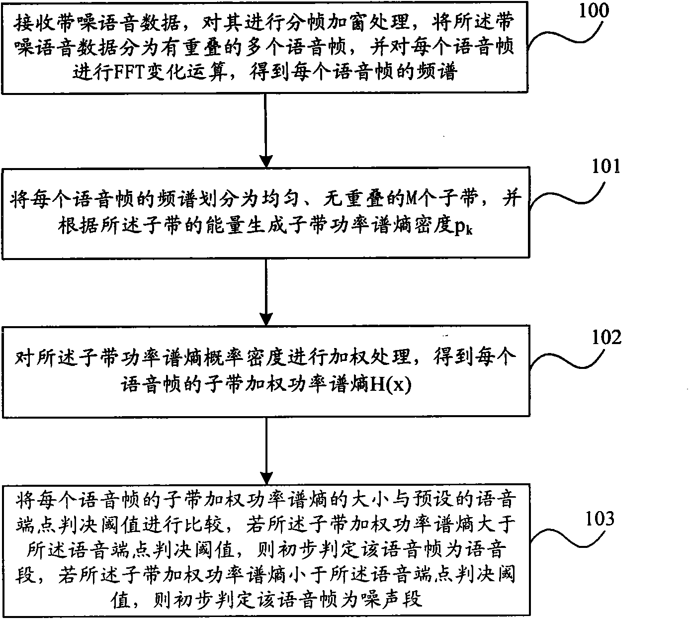 Phonetic end point detection method and device therefor