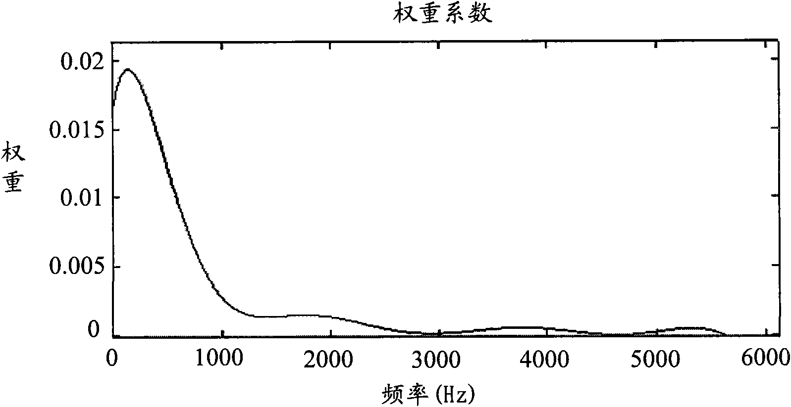 Phonetic end point detection method and device therefor