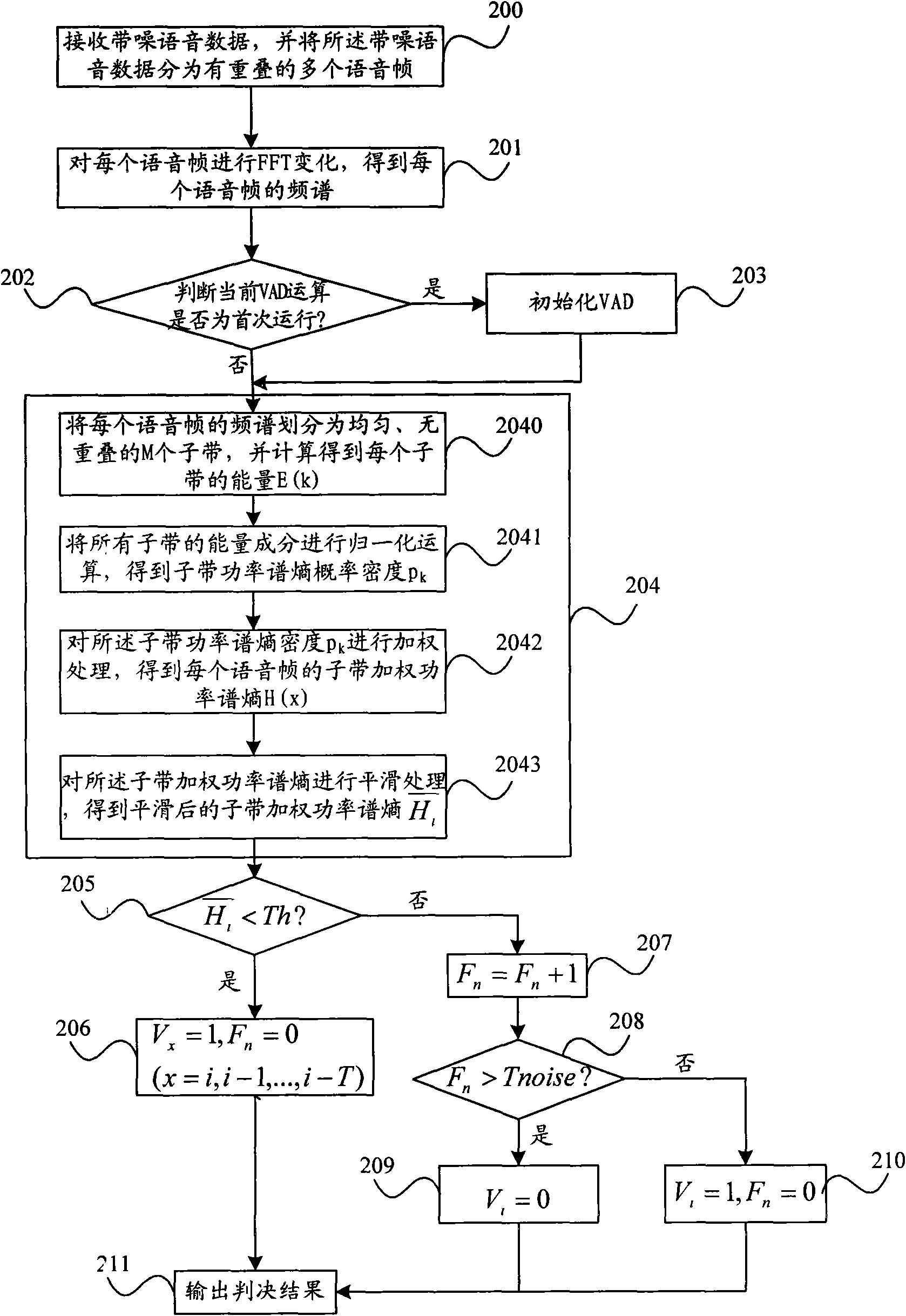 Phonetic end point detection method and device therefor