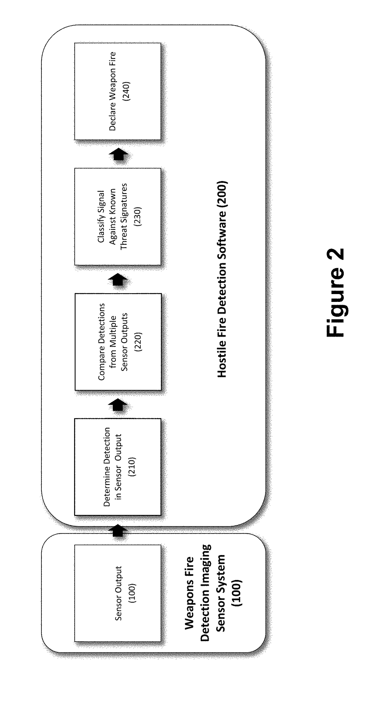 Weapon Fire Detection and Localization Algorithm for Electro-Optical Sensors