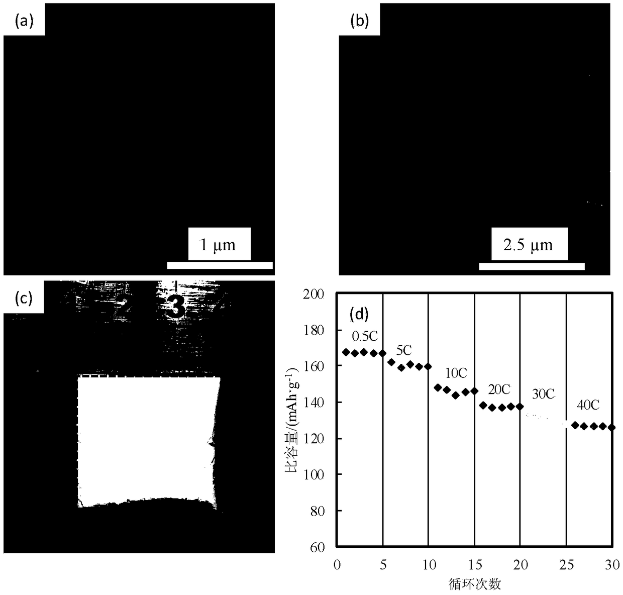 Ceramic diaphragm and preparation method and application thereof