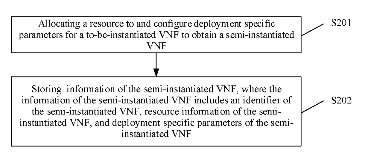 Method and apparatus for managing virtualized network function