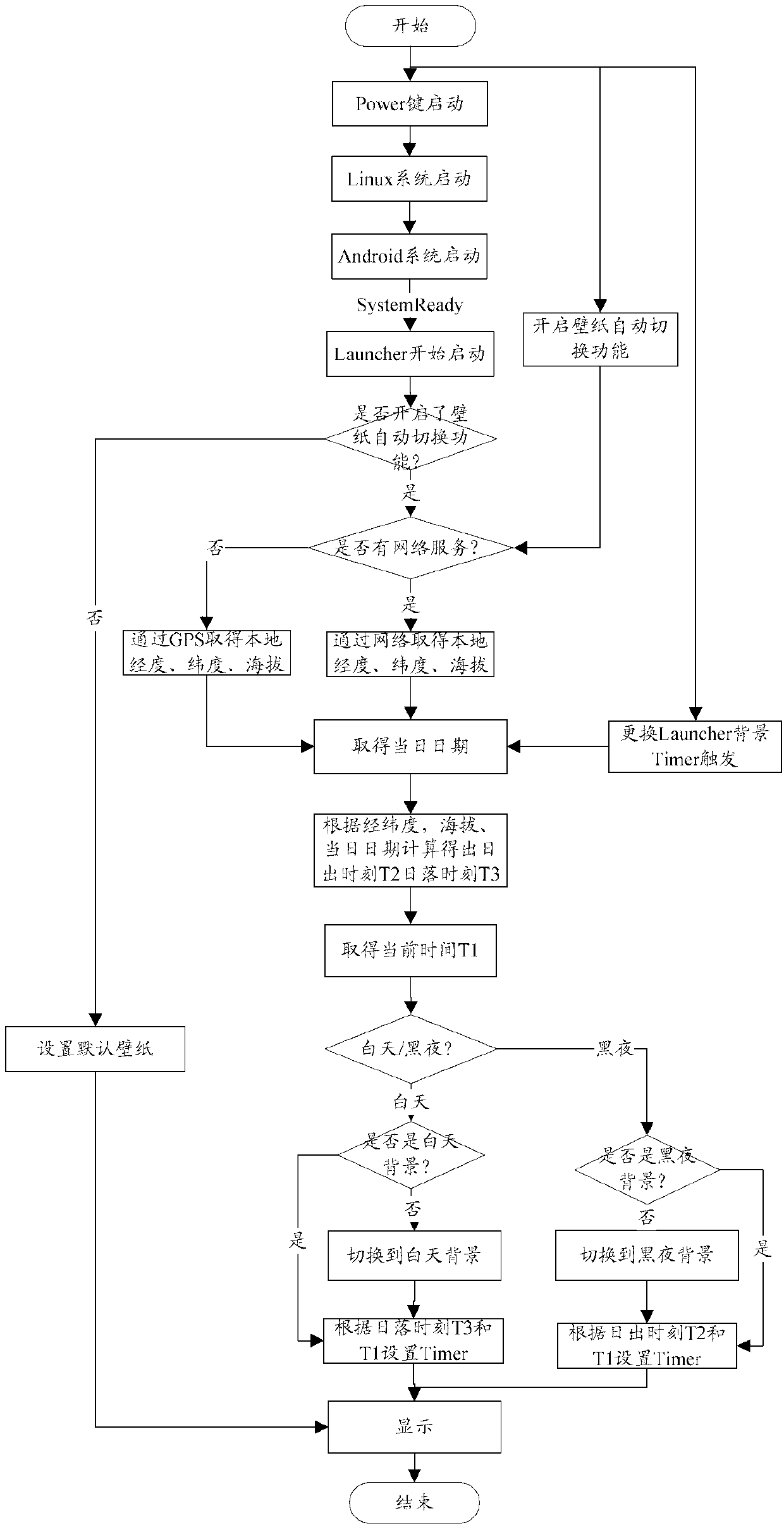 Method and device for automatically setting desktop background, and electronic equipment