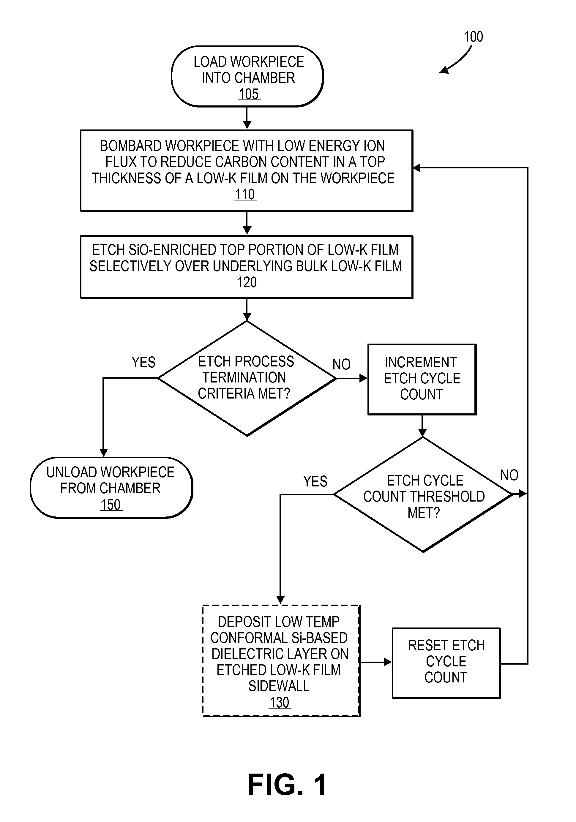 Process chamber for etching low k and other dielectric films