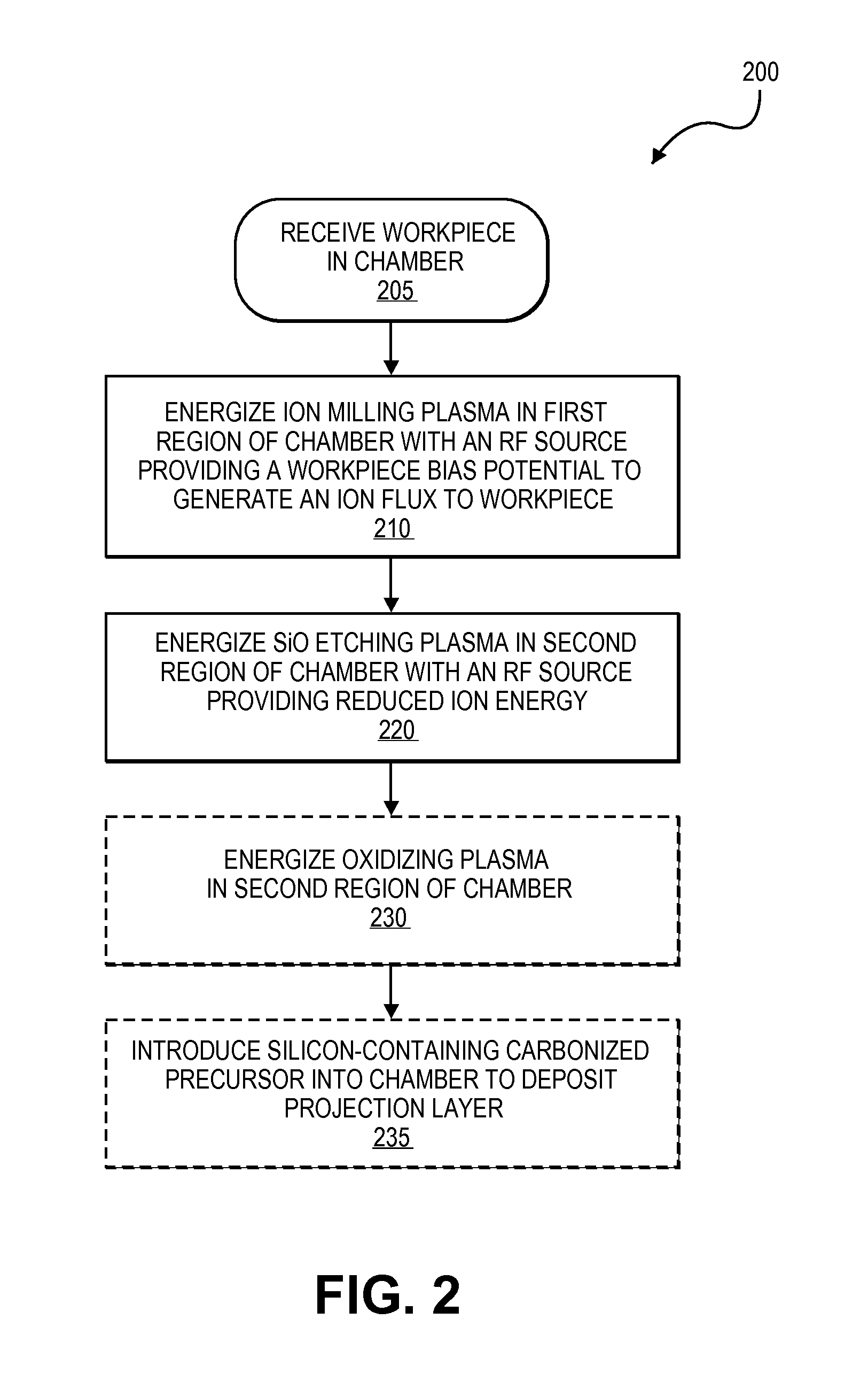 Process chamber for etching low k and other dielectric films