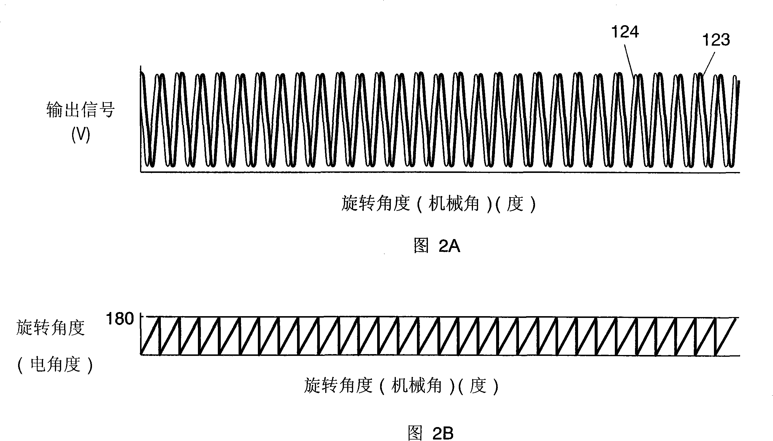 Rotation angle detection device and rotation angle correction method