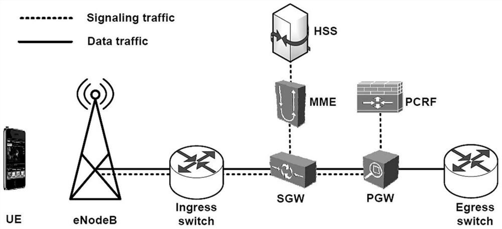 A Network Function Deployment Method Considering Multidimensional Resource Constraints