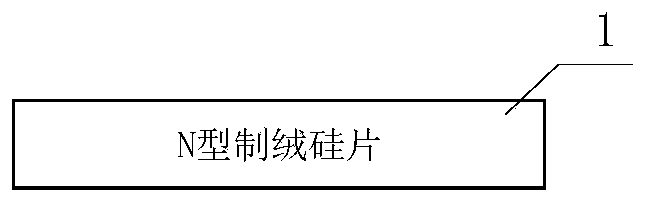 Manufacturing method of passivation structure, passivation structure and photovoltaic cell