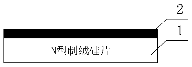 Manufacturing method of passivation structure, passivation structure and photovoltaic cell