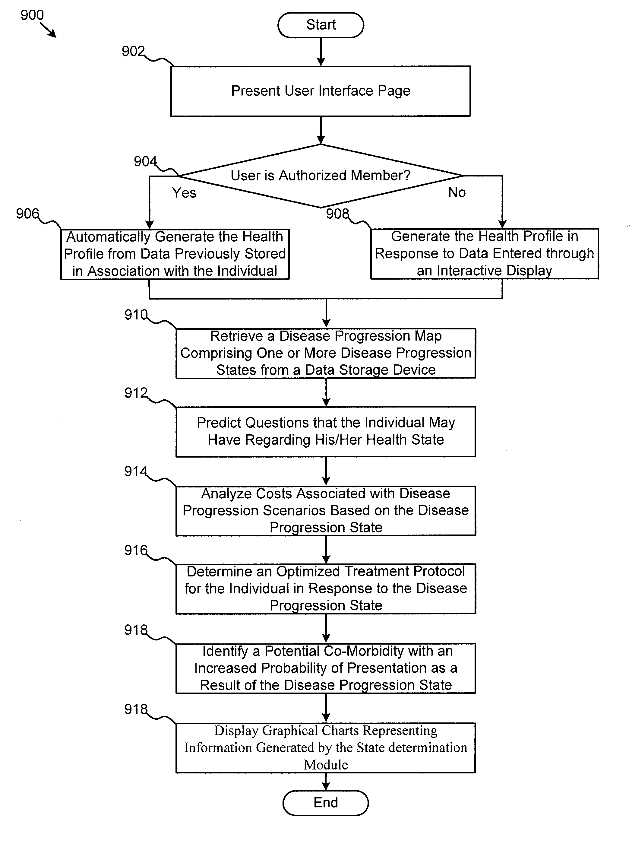 Apparatus, System and Method for Natural History of Disease