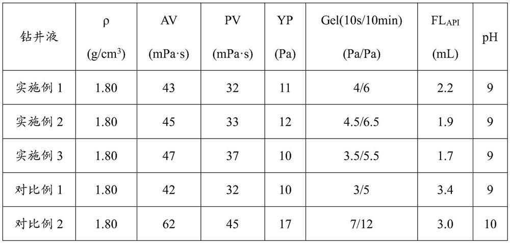 Environment-friendly anti-collapse plugging drilling fluid as well as preparation method and application thereof