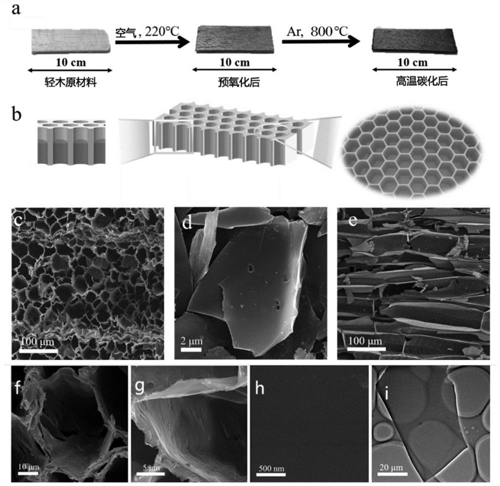 Balsa wood-derived binder-free self-standing carbon foam negative electrode material and preparation method thereof