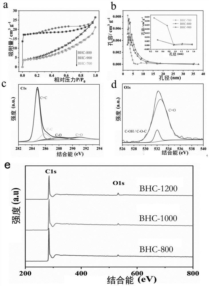 Balsa wood-derived binder-free self-standing carbon foam negative electrode material and preparation method thereof