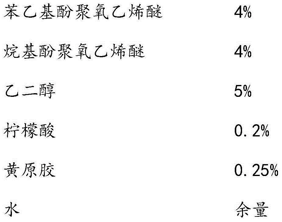 Pesticide composition containing spinosad and application of the composition