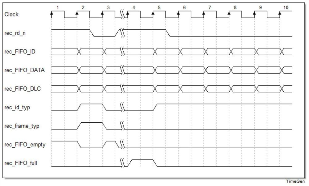 Semi-asynchronous CAN bus control method based on single-bit synchronization and controller