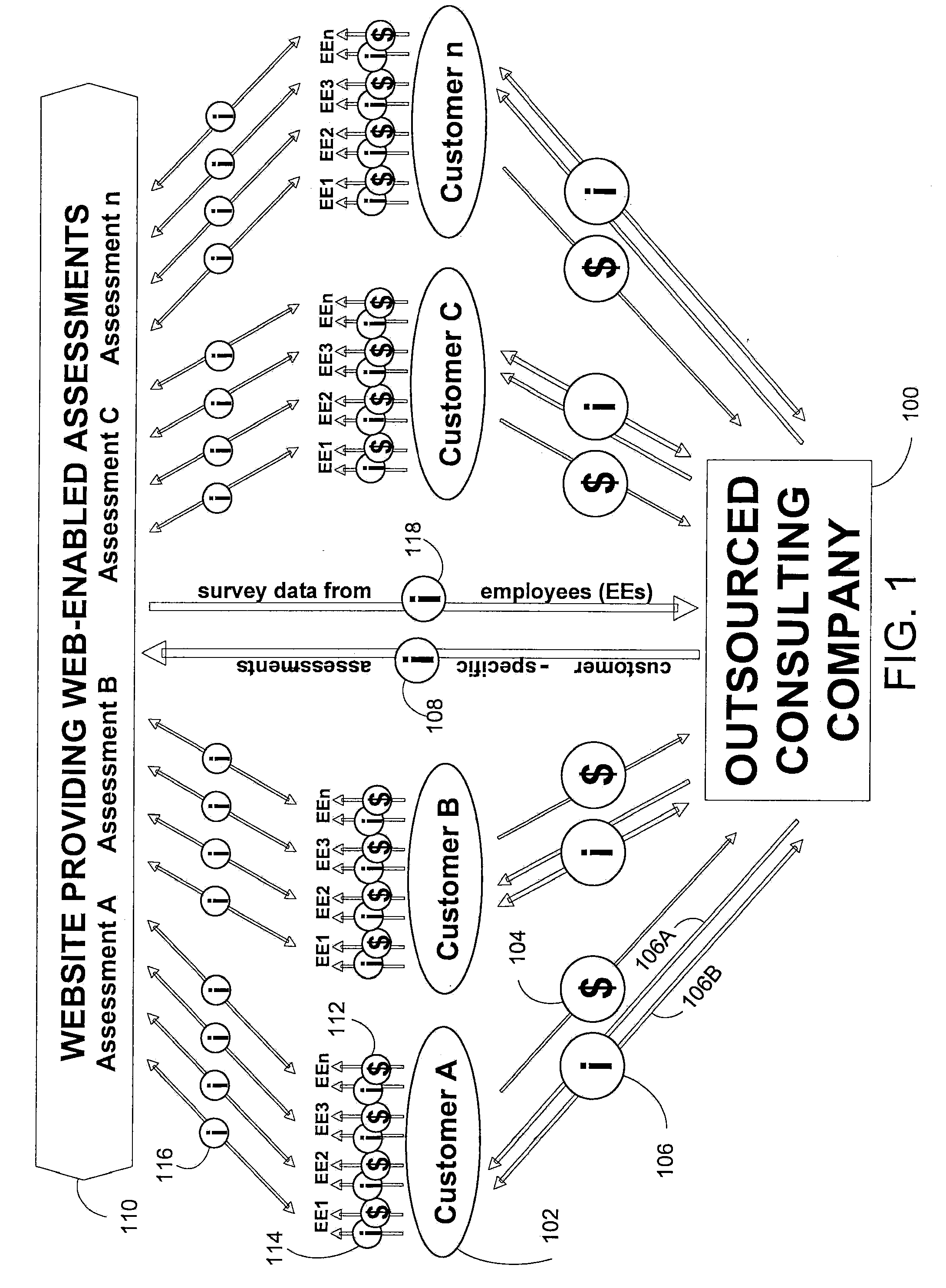 Tool and method for displaying employee assessments